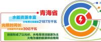 青海電力依托全國統(tǒng)一電力市場 實(shí)現(xiàn)新能源外送交易、現(xiàn)貨交易、調(diào)峰互濟(jì)有效銜接