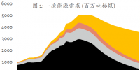 報(bào)告全文丨《中國可再生能源展望2018》：電力體制改革需確?，F(xiàn)有市場主體作為主力軍推進(jìn)可再生能源