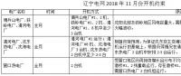 遼寧11月電力用戶與發(fā)電企業(yè)月度競(jìng)價(jià)交易：空間電量為20.45萬(wàn)兆瓦時(shí)