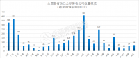 長(zhǎng)協(xié)正喧｜南網(wǎng)綜合能源公司宣布暫停廣東零售業(yè)務(wù)！售電公司如何生存？