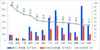 圖文 | 明確實施路徑 電力市場化交易按下快進鍵