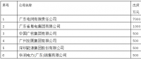 深度｜廣東現(xiàn)貨市場(chǎng)前的市場(chǎng)體系分析