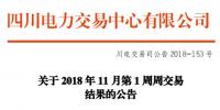 四川2018年11月第1周周交易:合同轉(zhuǎn)讓交易(省內(nèi))成交電量69561.854兆瓦時(shí)