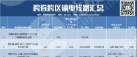 盤(pán)點(diǎn)｜我國(guó)的跨省跨區(qū)輸電線(xiàn)路有多少？