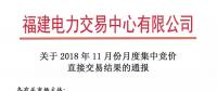 福建2018年11月月度集中競價直接交易：售電公司成交36家、成交電量8.54億千瓦時