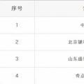 重蹈覆轍？新疆再現(xiàn)4家售電公司未簽訂協(xié)議 難道又要這樣退市了？