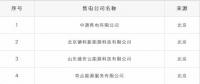 重蹈覆轍？新疆再現(xiàn)4家售電公司未簽訂協(xié)議 難道又要這樣退市了？