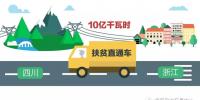北京電力交易中心組織<font color=
