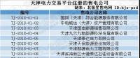 跨界售電｜天津首批售電公司即將進(jìn)場！石油、電動(dòng)汽車等跨界公司進(jìn)軍售電