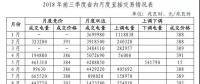 山東專題丨電力市場交易情況深度解讀！