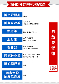 縣鄉(xiāng)<font color=