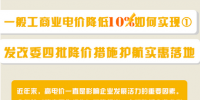 圖說｜一般工商業(yè)電價降低10%如何實現？