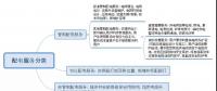 澳大利亞配電業(yè)務(wù)監(jiān)管對(duì)我國的借鑒意義