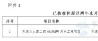能源局“查家底”效果初顯！京津、云南、海南”不達(dá)要求“風(fēng)電項(xiàng)目達(dá)2200MW
