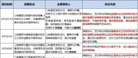8個(gè)省市、8大央企、6家國(guó)企民企紛紛靠攏三峽集團(tuán)為哪般？