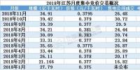 2019年全國規(guī)模最大電力市場長協(xié)啟幕 三千億度交易蛋糕怎么領？