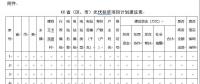 緊急通知：各省市申報(bào)光伏扶貧項(xiàng)目計(jì)劃來了！(附：申報(bào)條件、有效期限等）