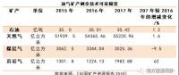 中國礦產(chǎn)資源報告2018，透露了哪些能源重要信息？