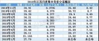 2019年全國規(guī)模最大電力市場長協(xié)啟幕 三千億度交易蛋糕怎么領(lǐng)？