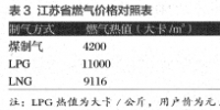 油氣基礎設施建設中<font color=