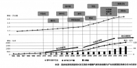 儲氣調(diào)峰新政:一場任務與市場的對撞(一)