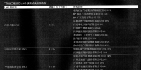 儲氣調(diào)峰新政:一場任務與市場的對撞(二)