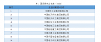最新中央企業(yè)名單(2018)，目前中央企業(yè)有128戶