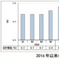 三四季度宏觀經(jīng)濟和電力、煤炭市場形勢分析和預(yù)測