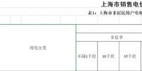 上海第四次降電價:“一般工商業(yè)及其他用電”兩部制電價平均下調(diào)7.8分錢/千瓦時