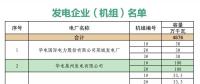 山東關(guān)于對(duì)省內(nèi)2018年10月份中長期交易合同偏差電量開展預(yù)掛牌交易的公告