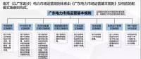 電力現(xiàn)貨市場(chǎng)試運(yùn)行啟動(dòng)還有1個(gè)月 全國(guó)首批試點(diǎn)進(jìn)展如何？