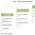 能源區(qū)塊鏈未來前景如何？在能源互聯(lián)網(wǎng)應(yīng)用上具有哪些優(yōu)勢？