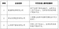 山東實際開展業(yè)務(wù)的76家售電公司中8家不符合準(zhǔn)入要求！（附詳情）