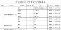 河南2018年度對部分企業(yè)執(zhí)行<font color=
