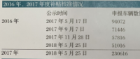 新能源汽車補(bǔ)貼“不在撒胡椒”