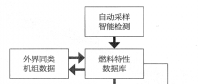 大數(shù)據(jù)技術應用于火電機組深度調峰