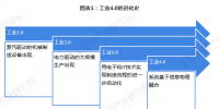 一文了解<font color=