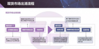 現(xiàn)貨市場(chǎng)出清流程、模型與方法&中長(zhǎng)期合同的阻塞費(fèi)用