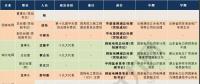 那么多猜想 依據(jù)都在哪？八大電力央企“前三”領(lǐng)導人履歷及經(jīng)營情況“對標”