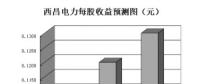國資委將增加重點領(lǐng)域混改試點數(shù)量 三大領(lǐng)域39只概念股顯露“升”機