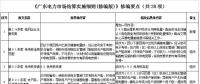 廣東電力市場結(jié)算實施細則（修編版）：電費退補調(diào)整為每年開展5月和11月月度結(jié)算時集中進行