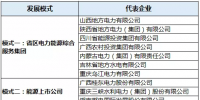 中國地方電力發(fā)展報(bào)告1:區(qū)域電力體制改革深入開展