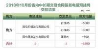 山東2018年10月省內(nèi)中長期交易合同偏差電量預<font color=