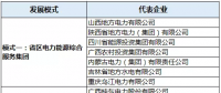 中國(guó)地方電力發(fā)展報(bào)告1：區(qū)域電力體制改革深入開展