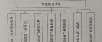 構(gòu)建“規(guī)劃引領(lǐng)、分類審核、定額控制、預(yù)算管理”為特點(diǎn)的項(xiàng)目預(yù)算管理新模式