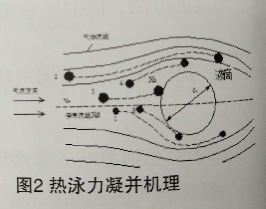  外三獨(dú)創(chuàng)的冷凝法除濕減排項(xiàng)目的技術(shù)方案介紹