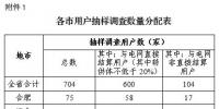 安徽開展降低<font color=