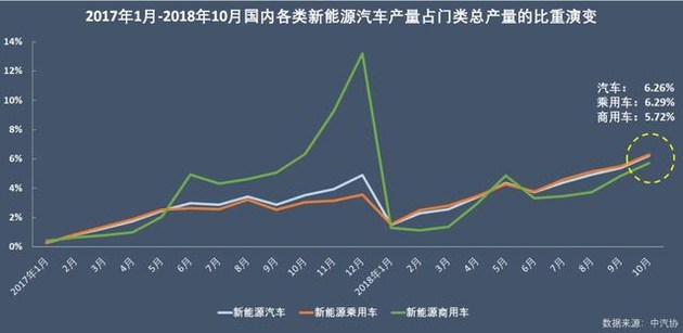 新能源乘用車企爭霸：北汽奪冠，華泰超越上汽，都是因為A00