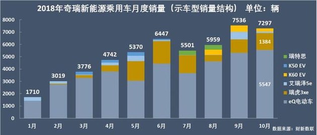 新能源乘用車企爭霸：北汽奪冠，華泰超越上汽，都是因為A00