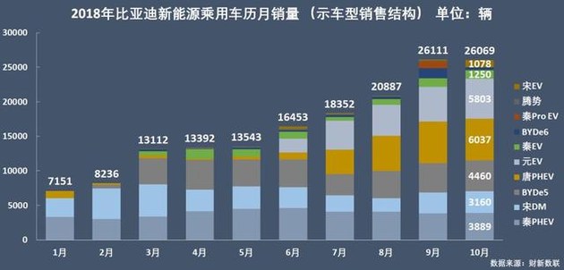 新能源乘用車企爭霸：北汽奪冠，華泰超越上汽，都是因為A00